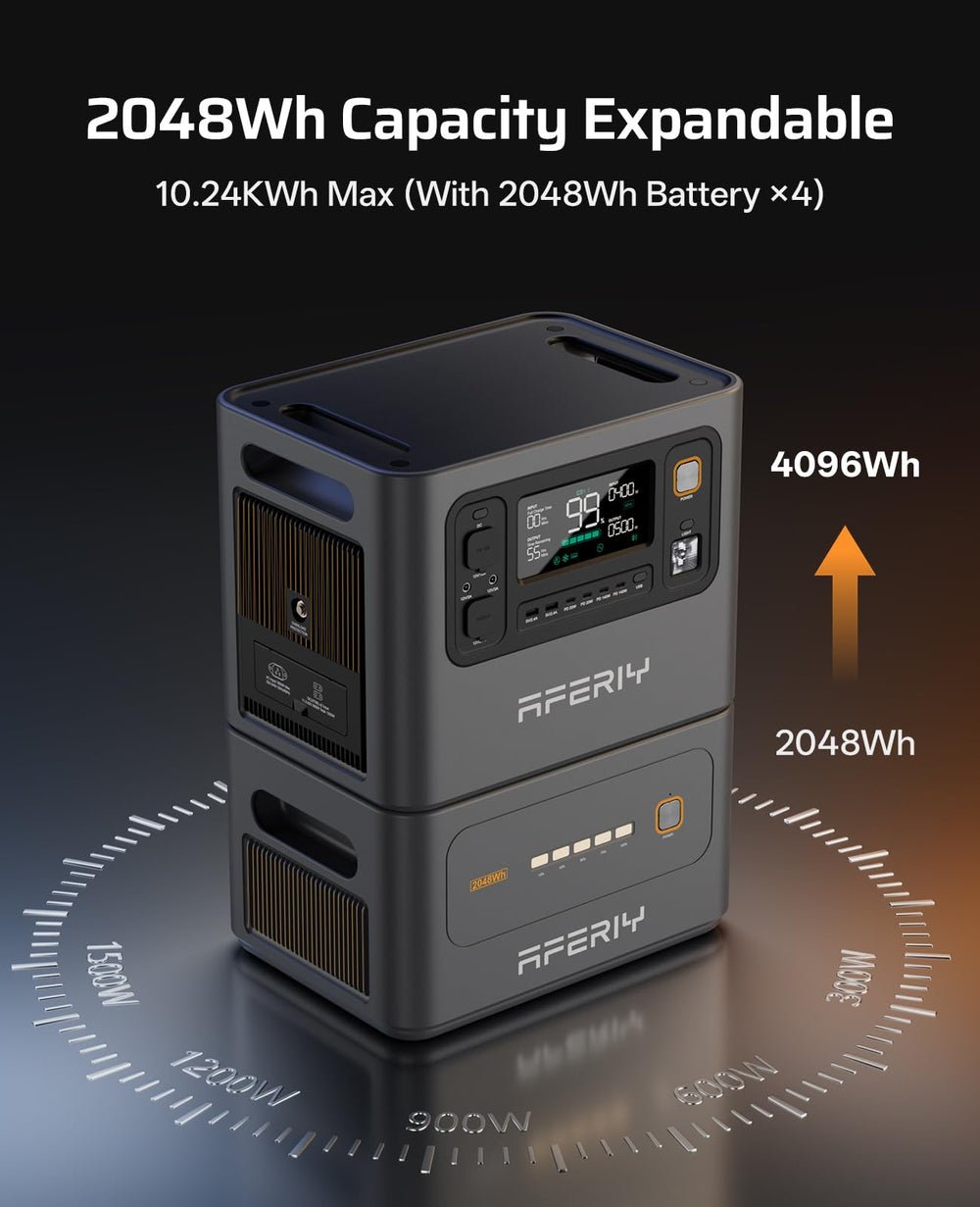 AFERIY P300 Portable Power Station 3000W, 2048Wh LFP Battery Expandable to 10.24kWh with 1.5H Fast Charging, Dual 140W USB-C, 220V-240V AC Outlets, and Solar Compatibility - image 5