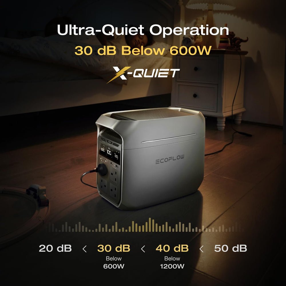 EcoFlow DELTA 3 Plus Portable Power Station 1024Wh LiFePO4 – Solar Generator for Home Backup & Camping - image 5