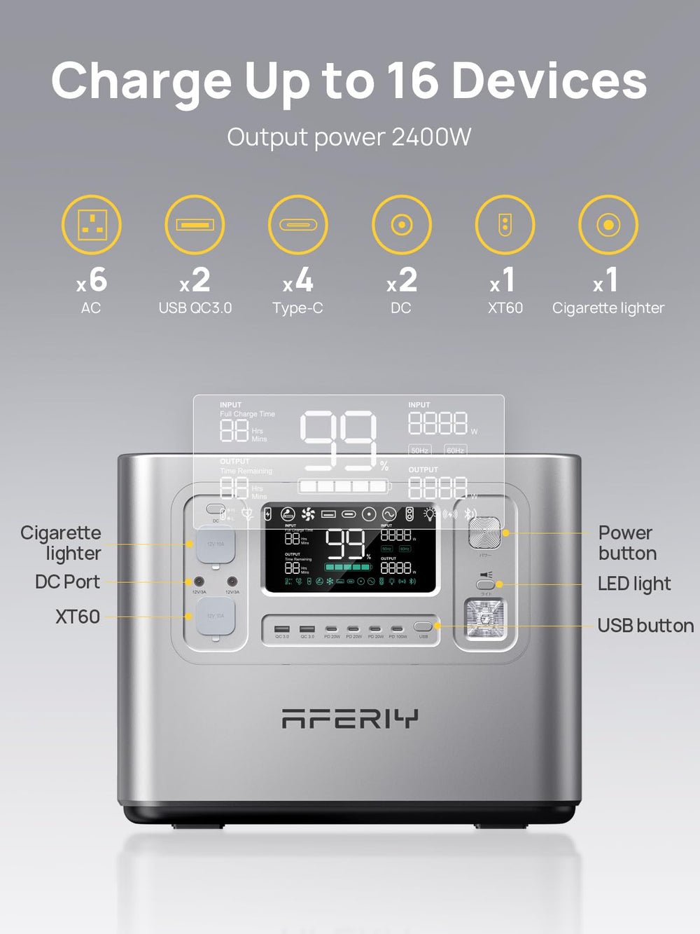 AFERIY 2400W 2048Wh Portable Power Station with 200W Solar Panel, Solar Generator Control Via App, LiFePO4 Battery Quick Charge in 1.5H, 240V AC - image 7