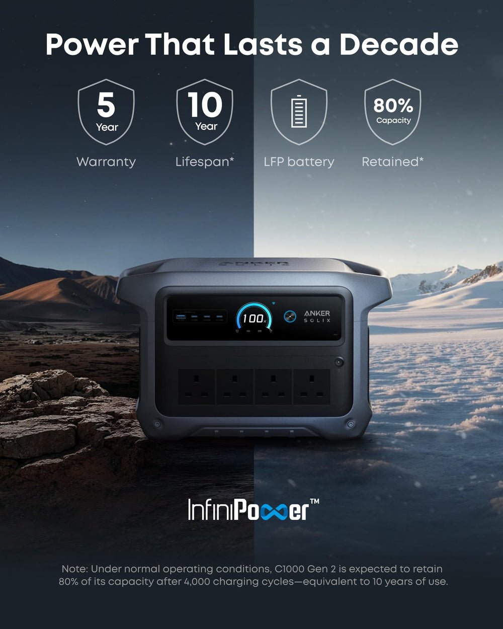 Portable Power Station 1024Wh 2000W – Solar Generator with UPS for Home Backup & Camping - image 6