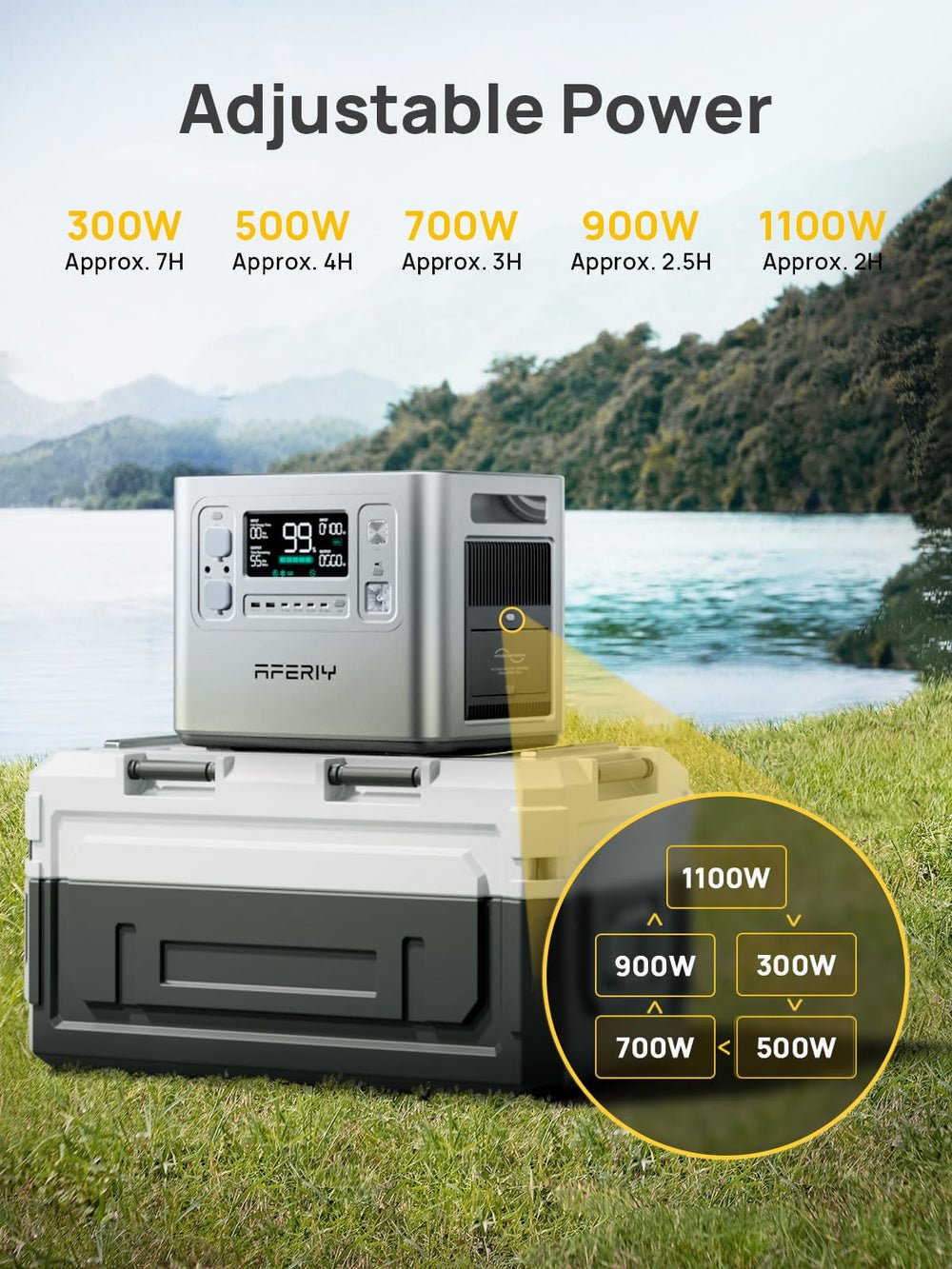 AFERIY 2400W 2048Wh Portable Power Station with 200W Solar Panel, Solar Generator Control Via App, LiFePO4 Battery Quick Charge in 1.5H, 240V AC - image 4