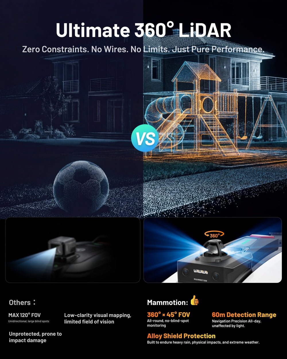 Mammotion YUKA mini 2 1000 Robot Lawn Mower Wire-Free – 360° LiDAR + AI Vision, up to 1000 m² - image 3