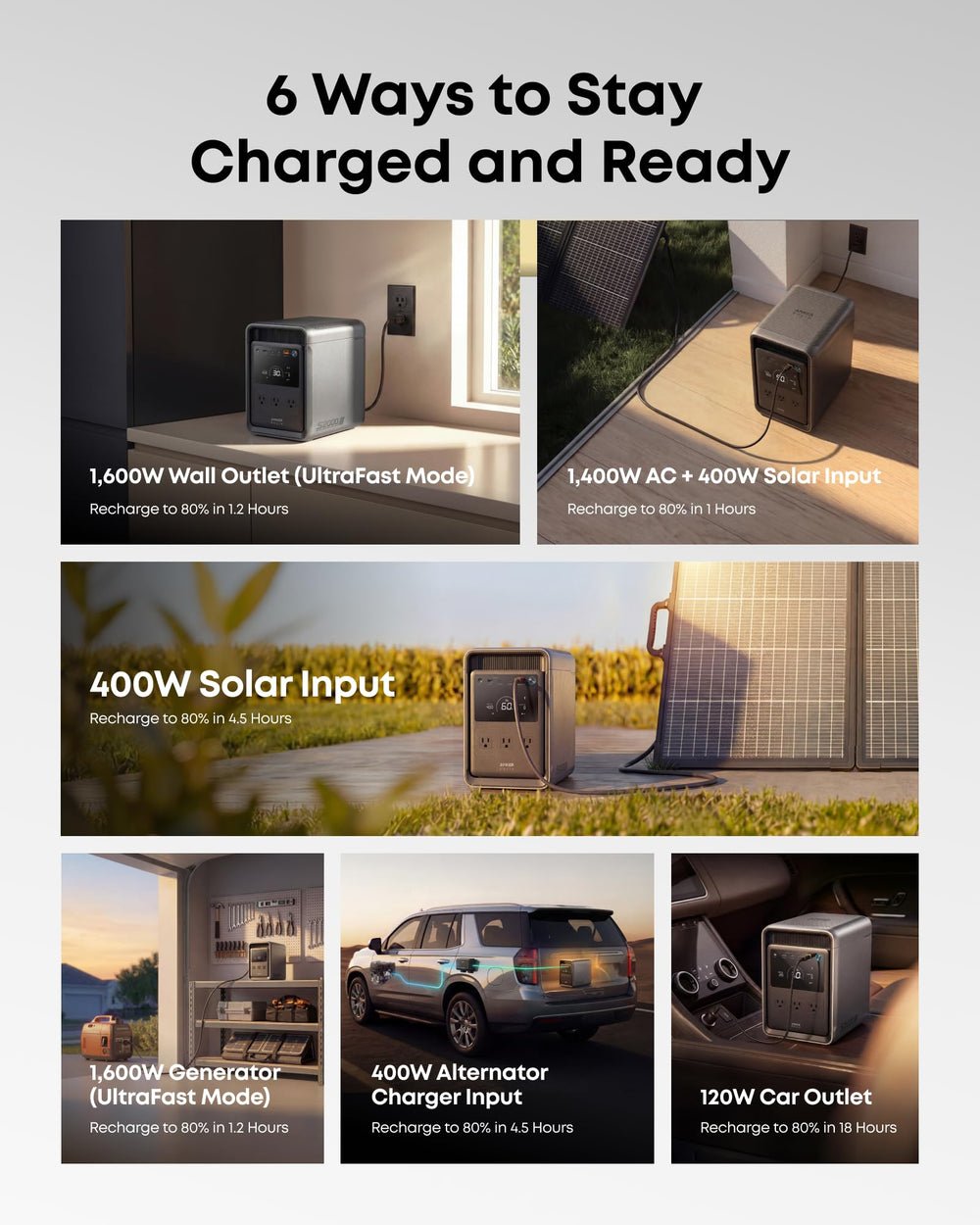 Anker S2000 Portable Power Station 2010Wh 3000W Peak – LiFePO4 Home Backup, 35-Hour Fridge Backup - image 8