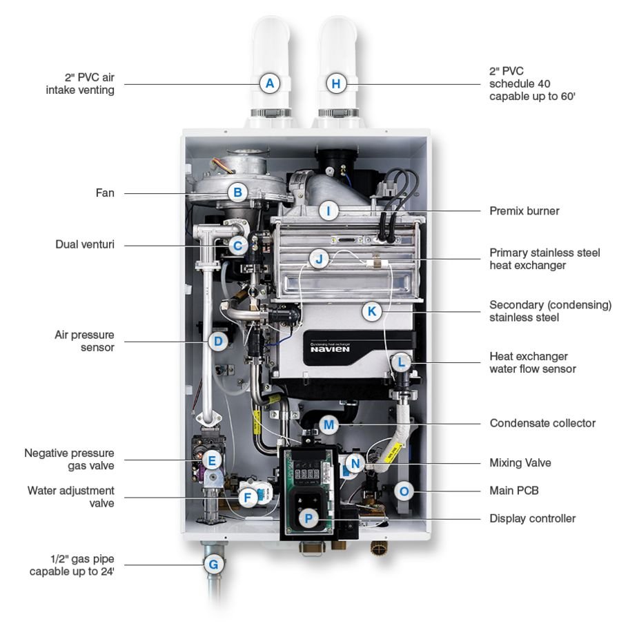 NPE-210S2 - Condensing Tankless Water Heater - 180,000 BTU - image 2